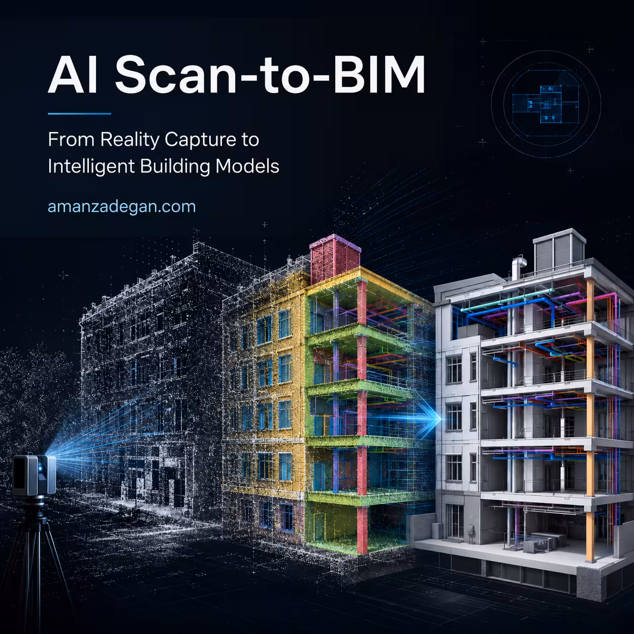 AI Scan-to-BIM: Computer Vision, Point Clouds and the Future of Existing Building Documentation